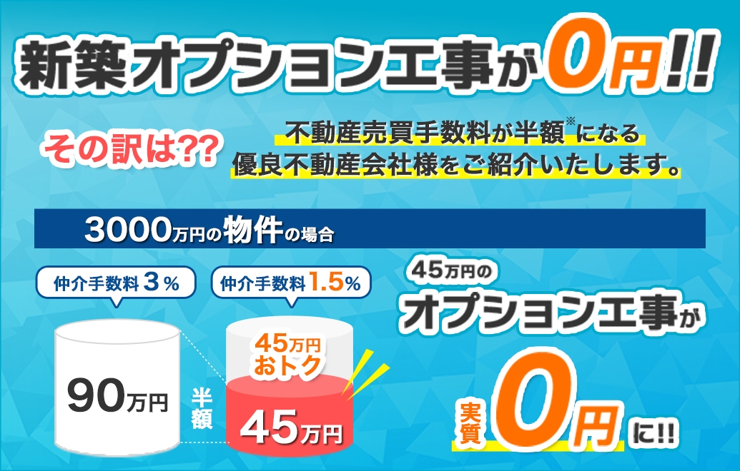 工事オプションが0円のバナー