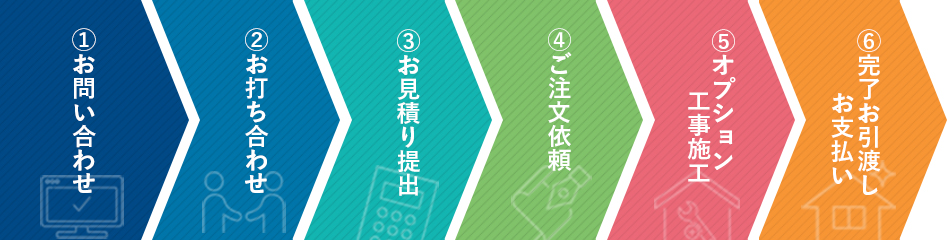 施工の流れの図